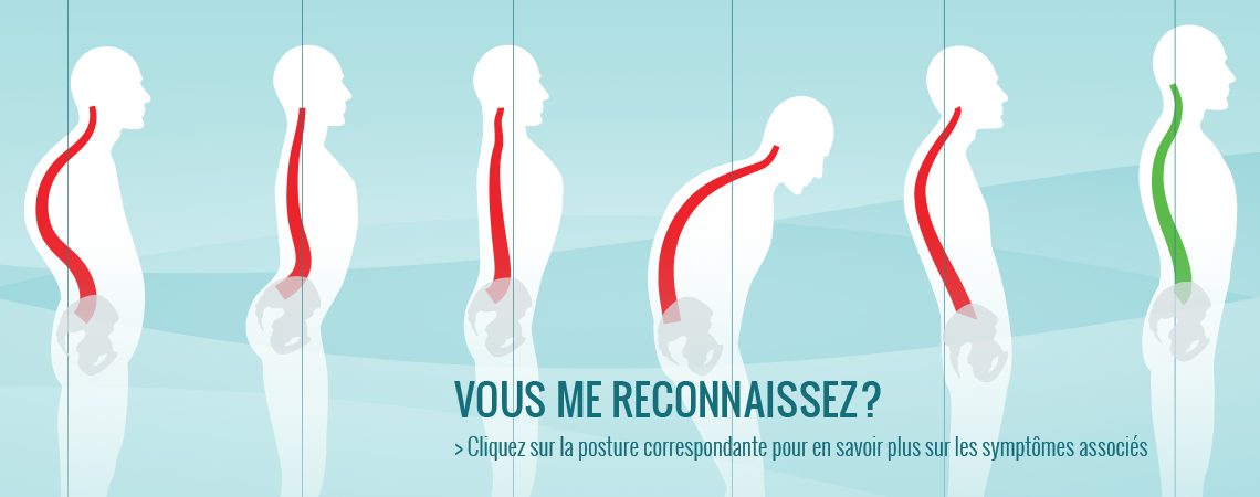 Vous me reconnaissez? Cliquez sur la posture correspondante pour en savoir plus sur les symptômes associés